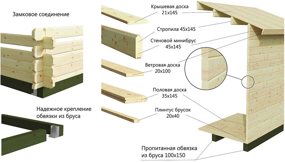 Чертежи дома из минибруса